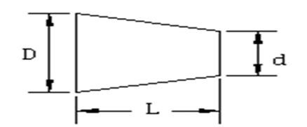 ERT-0020-050 - &Oslash; 0,38 - 2,03 H=50,8 (en mm)